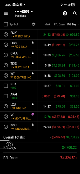 AI ADVICE  FOR END OF DAY 4/13 FOR GARY LeBlanc personal Finance 