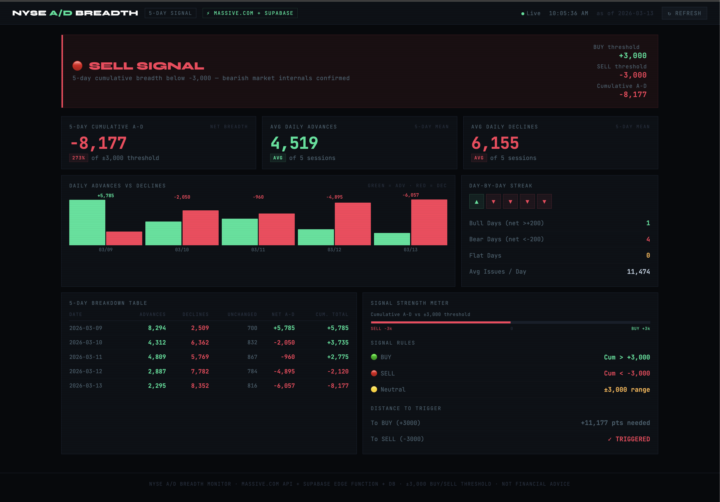 NYSE A/D Breadth - Dashboard