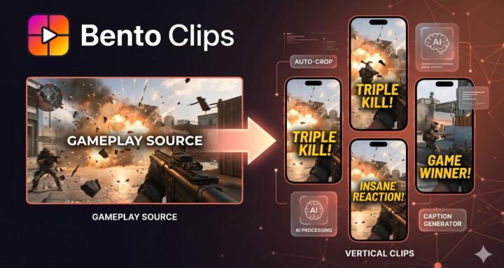 BentoClips Inner Circle