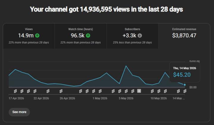 🚀 Proof That YouTube Automation Is Working!