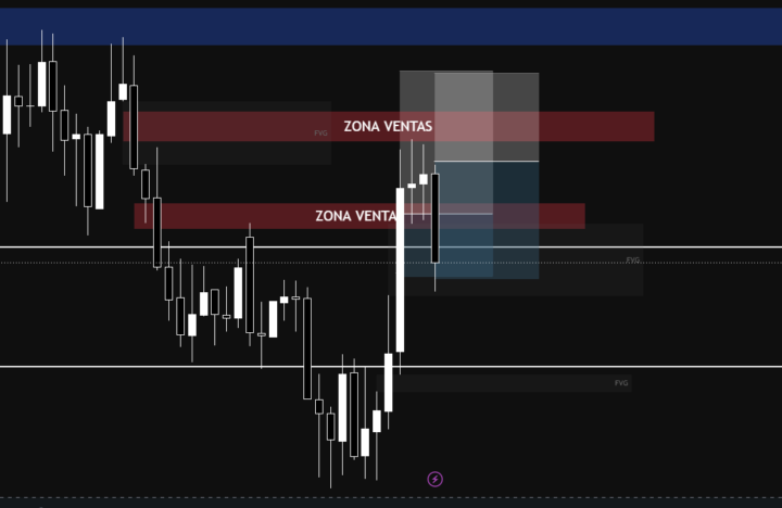 TP NY , TP ASIA, 2% DAY