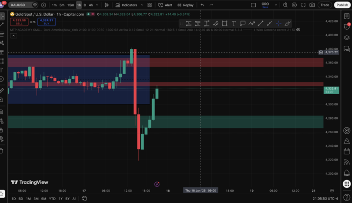 ASIA XAUUSD 