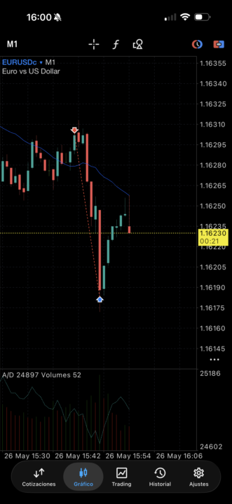 TP +4% 🚀