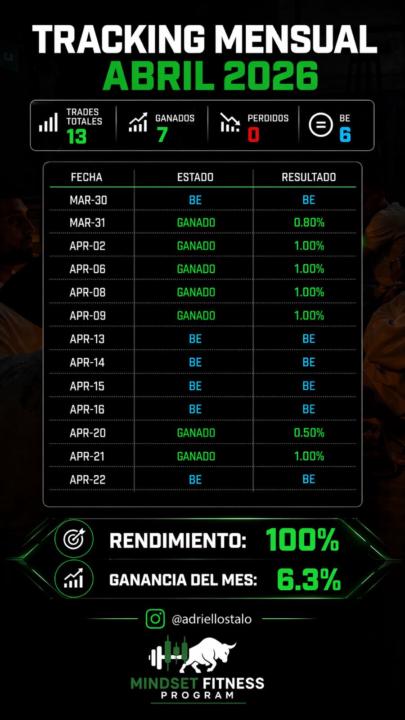 ABRIL +6.3% ✅