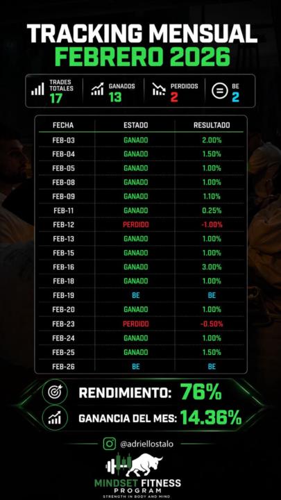 FEBRERO +14.3% ✅