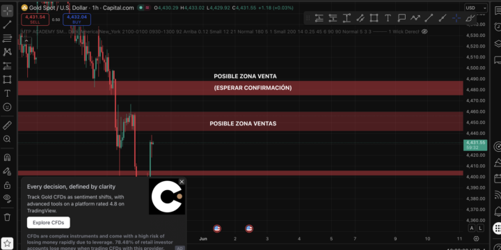 ANALISIS 28/05