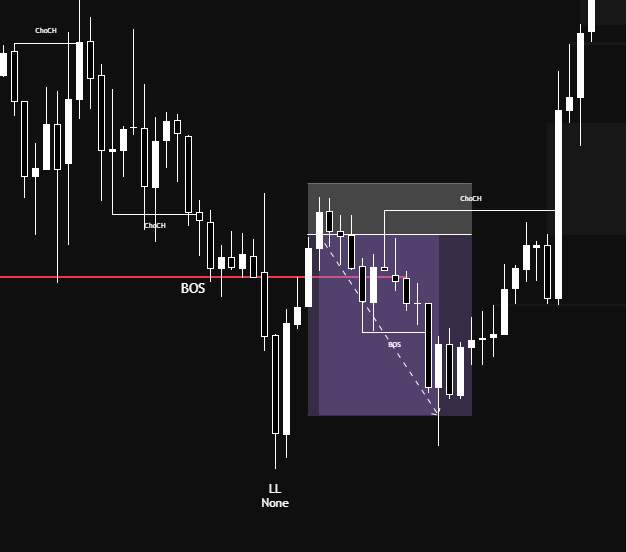 TP XAUUSD 1:3,5
