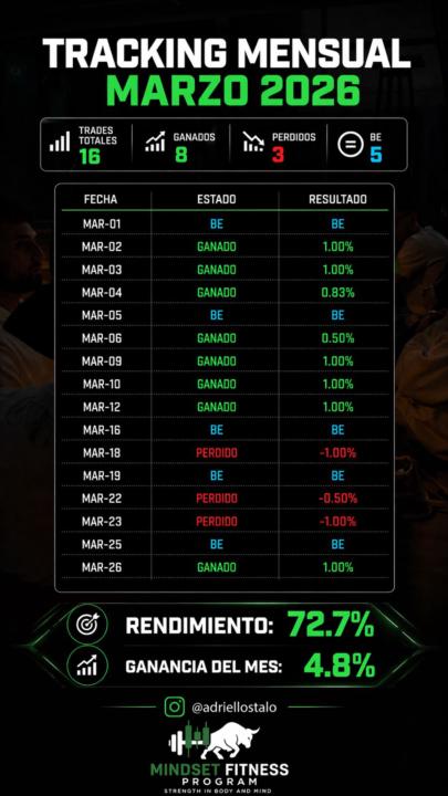 MARZO +4.8%✅