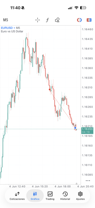 TP EURUSD