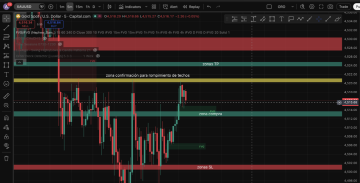 ACTUALIZACIÓN XAUUSD 21/05
