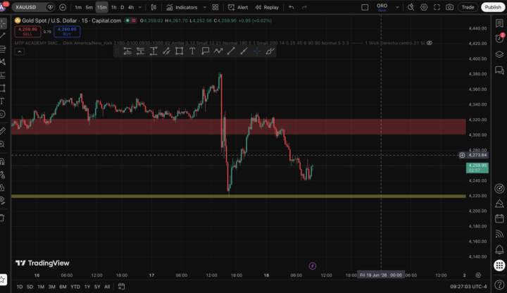 ANALISIS ORO