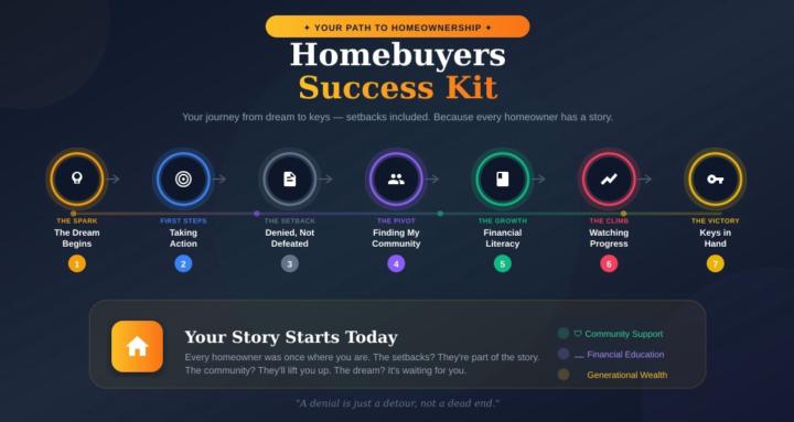 Homebuyer Success Kit
