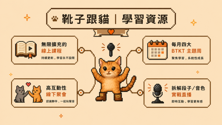 歡迎來到靴子跟貓：中文圈最酷 Beatbox 俱樂部🐈