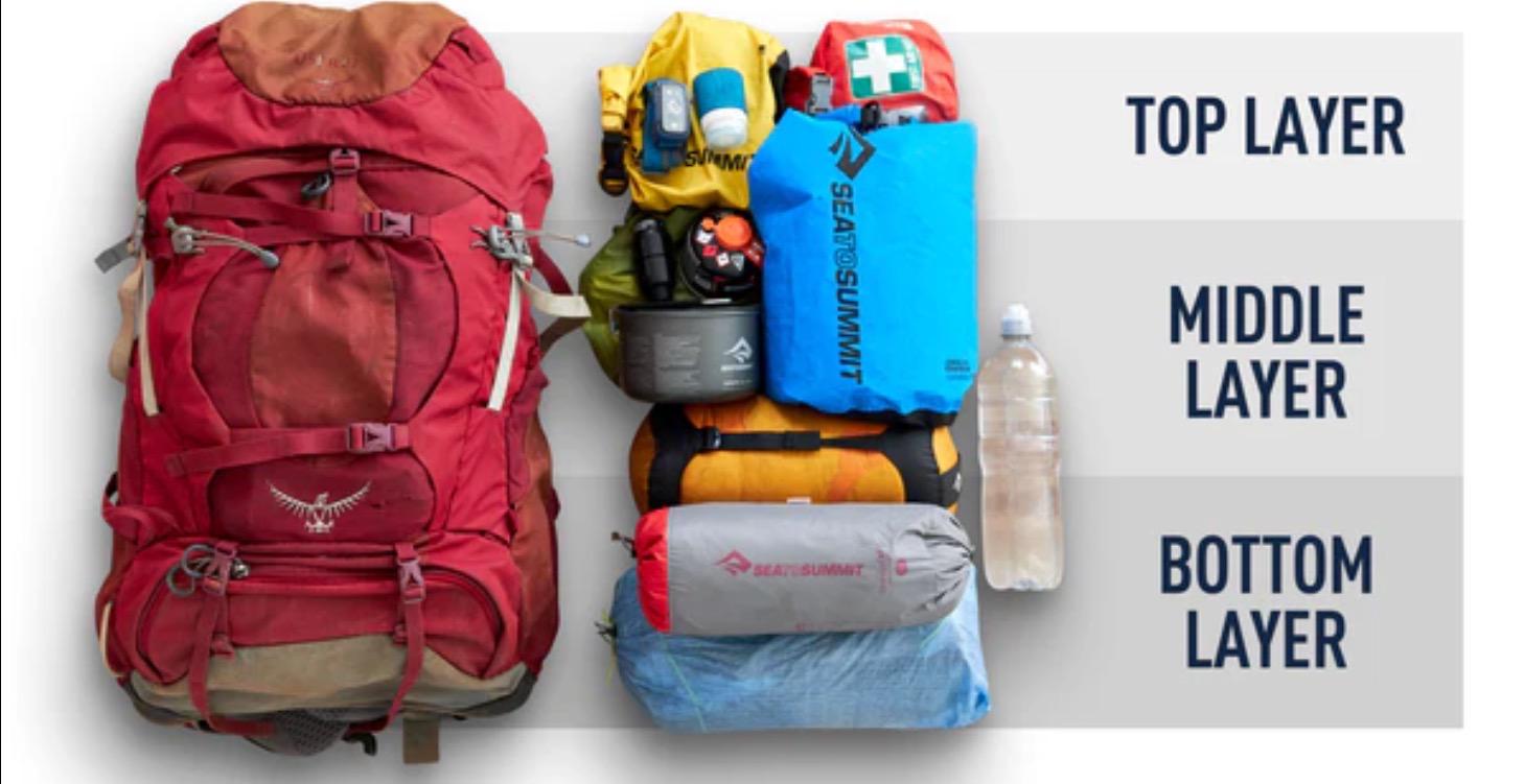 Getting ready for a backpacking trip