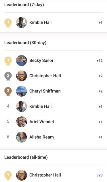 Leaderboard