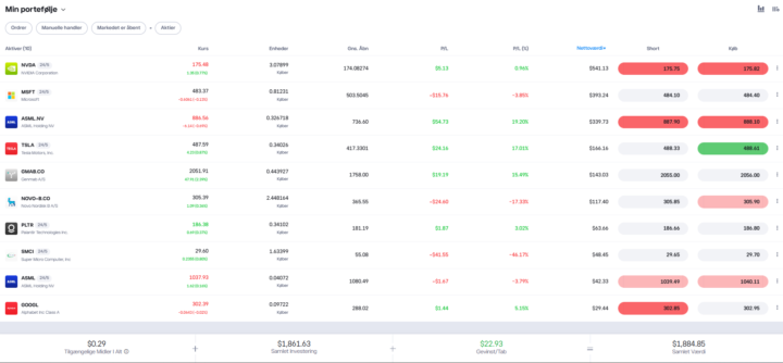 A.I Porteføljen 2025 - skal den forsætte i 2026?