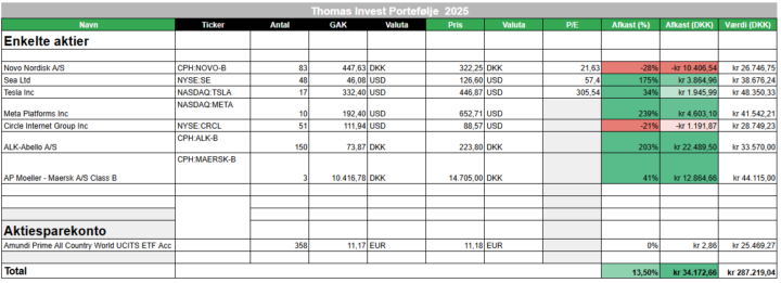 Se min aktieportefølje, og Live handler! 