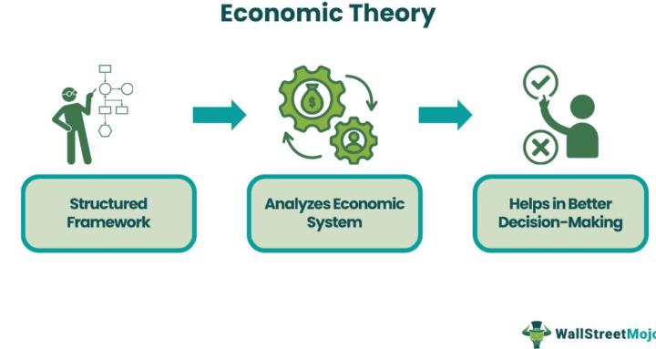 economics/finance