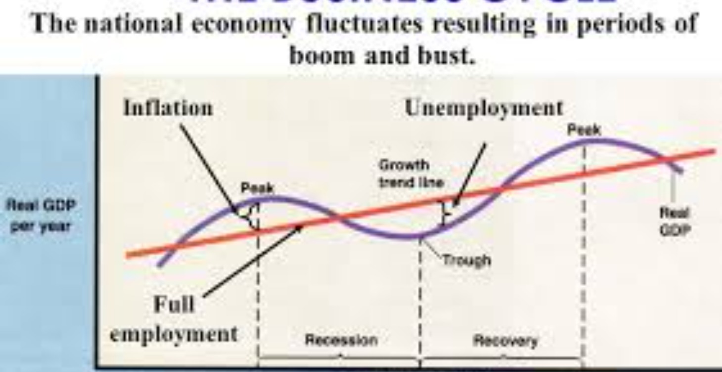 austrian school business cycle theory