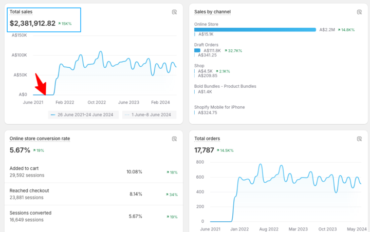 Huge New Content Dropping Soon - Must Read