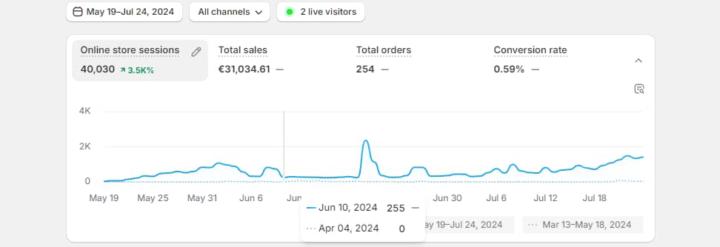 SALES THIS YEAR