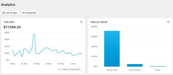 I have an opening to work one-on-one with my team and me