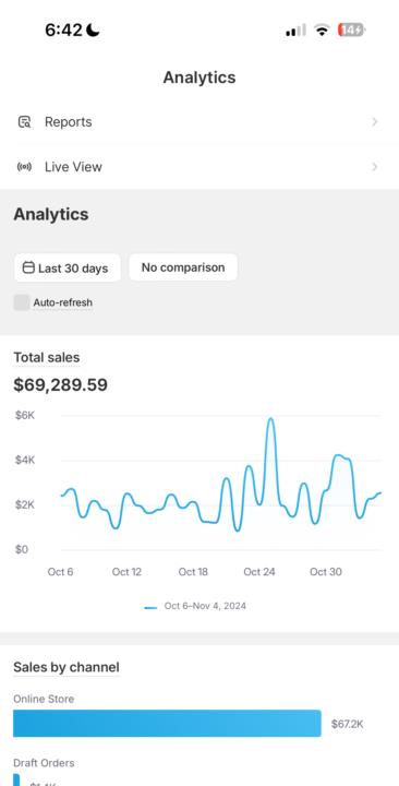 My biggest month so far in this new niche! 