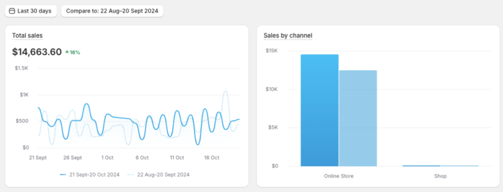 🚨Admin post Last 30 days results from students