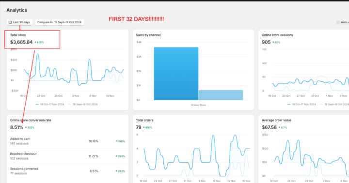 🚀 Scale Your Dropshipping Business with Expert Mentorship!