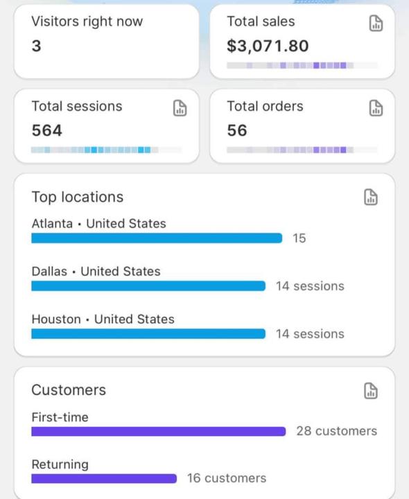 Dropshipping is Working