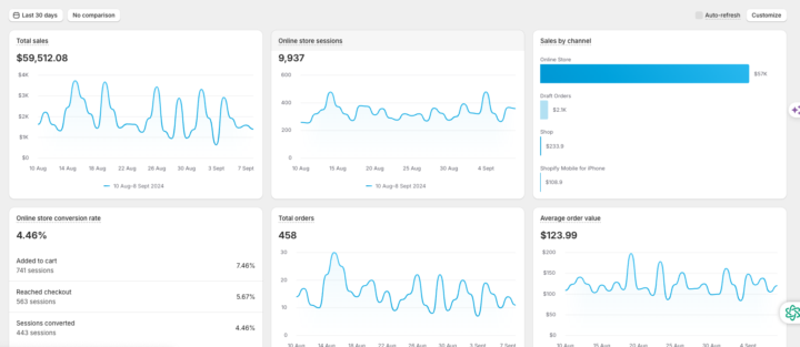 Private Mentoring Results