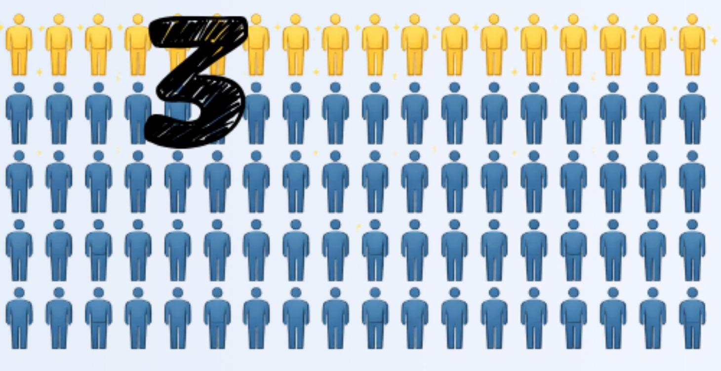 Top 20% Men: Goals & Metrics