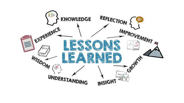 Lessons Learned | Going Live!