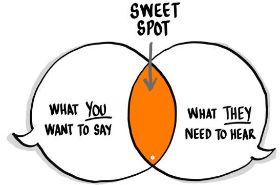 The Cognitive Game: What You Say Matters Less Than What They Hear