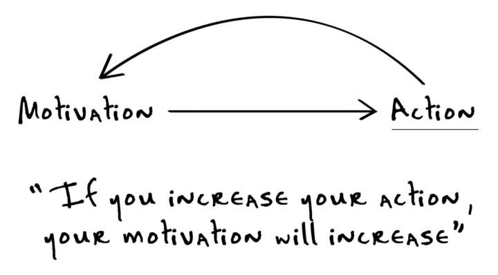 Execution: The Gap Between Knowing and Doing