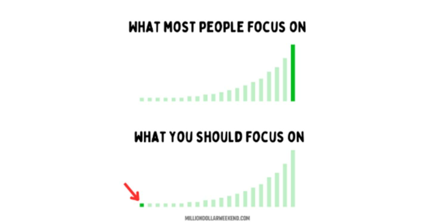 You're attention & efforts are in the wrong place!