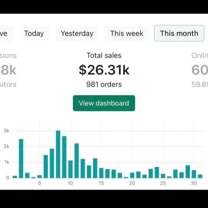 Dropshipping sales I made last month