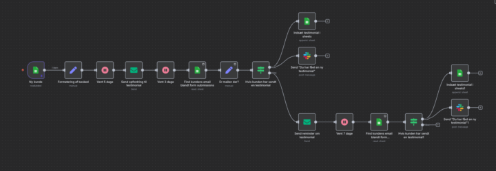 Mit bedste tip til jer, der vil i gang med AI og automatisering