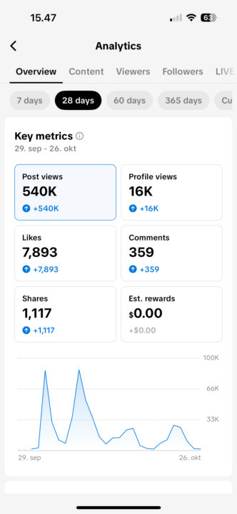 God start for ny kunde  