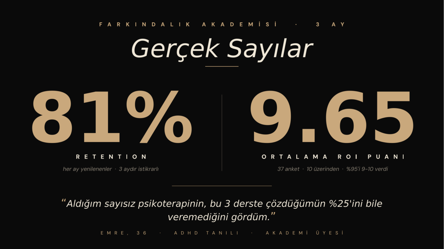 Farkındalık Akademisi