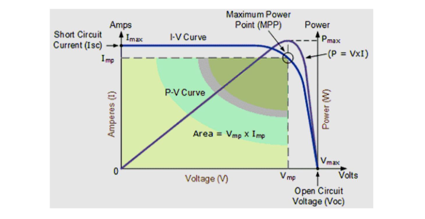 What “PV String Voltage” Actually Means