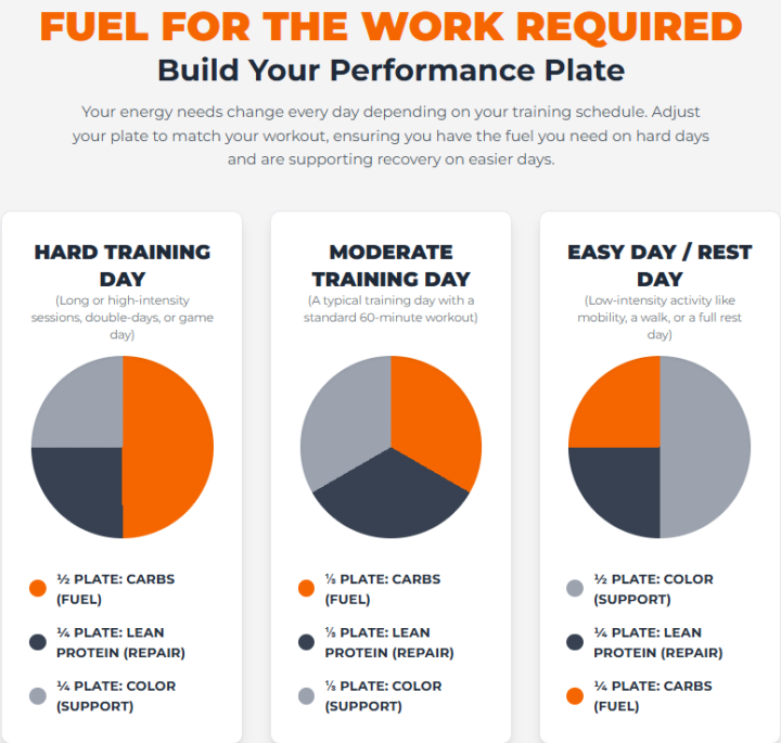 The Atlas High Performance Plate