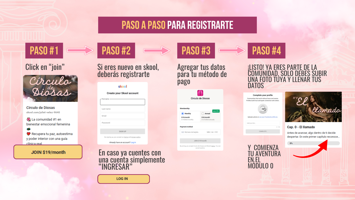 Circulo de Diosas