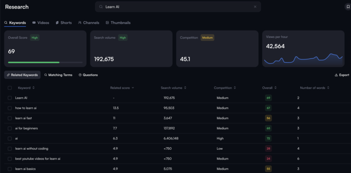 I've been using VidIQ "Research" feature and this subscription pays for itself