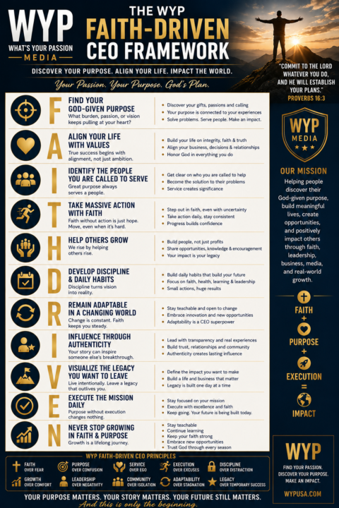 F.A.I.T.H.D.R.I.V.E.N CEO Framework 