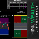 Think Wealth Differently