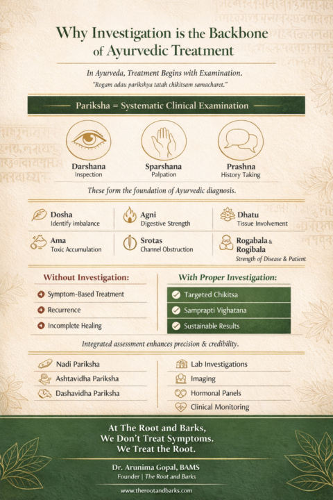 Why is investigation the backbone of treatment in Ayuveda