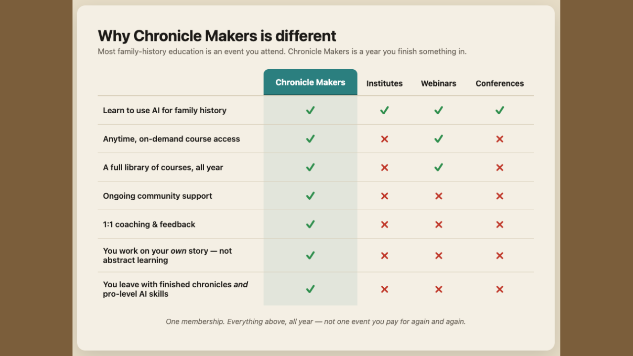 Chronicle Makers