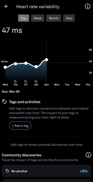 Self case study, introduction 