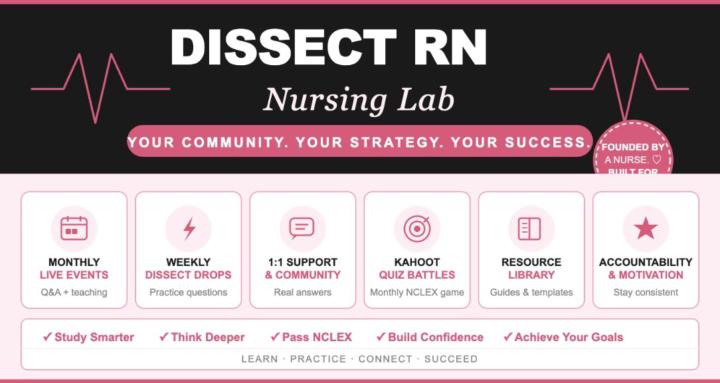 Dissect RN Nursing Lab